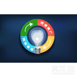 廣州技術(shù)推廣服務(wù)的現(xiàn)狀與發(fā)展策略