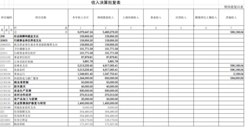 吳忠市農(nóng)業(yè)技術(shù)推廣服務(wù)中心2020年度部門決算公開情況說明