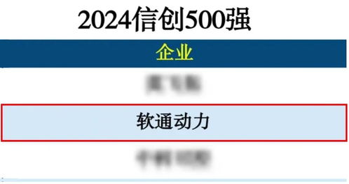 軟通動力榮登2024信創(chuàng)500強(qiáng)榜單，技術(shù)推廣服務(wù)再顯卓越實(shí)力